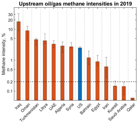 quantification of methane emissions